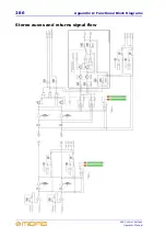 Preview for 310 page of Midas XL8 Operator'S Manual