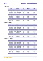 Preview for 322 page of Midas XL8 Operator'S Manual