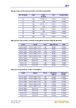 Preview for 323 page of Midas XL8 Operator'S Manual