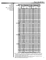 Preview for 9 page of Midco economite RE4400B Installation And Service Instructions Manual