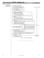 Preview for 20 page of Midco Unipower V1 Installation And Service Instructions Manual