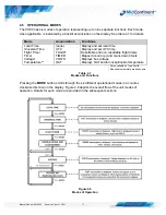 Preview for 18 page of Midcontinent 6420093-0 Installation Manual And Operating Instructions