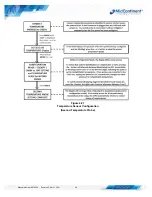 Preview for 27 page of Midcontinent 6420093-0 Installation Manual And Operating Instructions