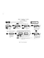 Предварительный просмотр 10 страницы Middleby Marshall 36939 Installation And Programming Instructions