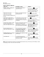 Preview for 46 page of Middleby Marshall PS360E Series Owner'S Operating & Installation Manual