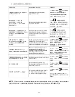 Preview for 29 page of Middleby Marshall PS360G Gas Owner'S Operating And Installation Manual