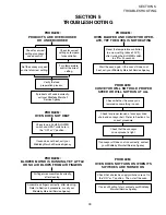 Preview for 43 page of Middleby Marshall PS520 Series Owner'S Operating And Installation Manual