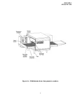 Preview for 7 page of Middleby Marshall PS528 (Double) Owner'S Operating & Installation Manual