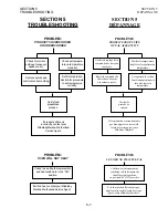 Preview for 69 page of Middleby Marshall PS570 series Owner'S Operating & Installation Manual