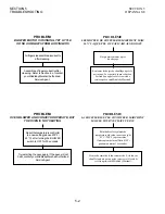 Preview for 70 page of Middleby Marshall PS570 series Owner'S Operating & Installation Manual