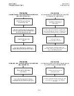 Preview for 71 page of Middleby Marshall PS570 series Owner'S Operating & Installation Manual