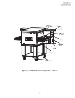 Preview for 7 page of Middleby Marshall PS624E Owner'S Operating And Installation Manual