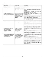 Preview for 48 page of Middleby Marshall PS629G Series Owner'S Operating & Installation Manual