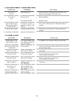 Preview for 22 page of Middleby Marshall PS640 series Owner'S Operating And Installation Manual