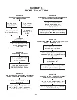 Preview for 28 page of Middleby Marshall PS640 series Owner'S Operating And Installation Manual