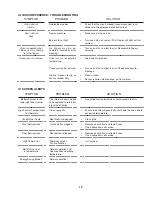 Preview for 23 page of Middleby Marshall PS640G Owner'S Operating And Installation Manual