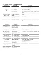 Preview for 16 page of Middleby Marshall PS670 Owner'S Operating And Installation Manual