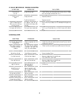 Preview for 25 page of Middleby Marshall PS740E Owner'S Operating And Installation Manual