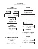 Preview for 31 page of Middleby Marshall PS740E Owner'S Operating And Installation Manual