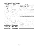 Preview for 17 page of Middleby Marshall PS770 Series Owner'S Operating And Installation Manual