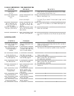 Предварительный просмотр 26 страницы Middleby Marshall PS840 Series Installation Manual