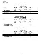 Preview for 16 page of Middleby Marshall RED LOBSTER PS200-R68 Series Operating And Installation Manual