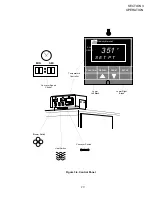 Preview for 35 page of Middleby Marshall RED LOBSTER PS200-R68 Series Operating And Installation Manual