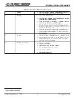 Preview for 8 page of Middleby 20036RSB Installation, Operation & Maintenance Manual