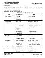 Preview for 9 page of Middleby 20036RSB Installation, Operation & Maintenance Manual