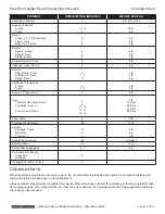 Preview for 15 page of Middleby Crown ECX-10-24 Installation & Operation Manual