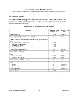 Preview for 16 page of Middleby Crown ECX-10 Installation & Operation Manual