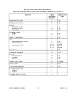 Preview for 18 page of Middleby Crown ECX-10 Installation & Operation Manual