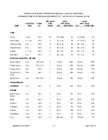 Preview for 17 page of Middleby CROWN GS-30 Installation & Operation Manual