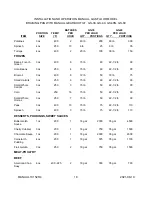 Preview for 18 page of Middleby CROWN GS-30 Installation & Operation Manual