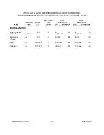 Preview for 20 page of Middleby CROWN GS-30 Installation & Operation Manual