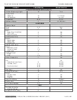 Предварительный просмотр 15 страницы Middleby Crown SX-3 Installation & Operation Manual