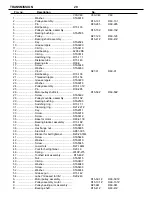 Preview for 20 page of Middleby Varimixer V Series Operating Instructions Manual