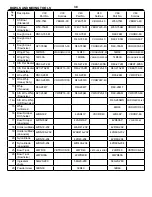 Preview for 38 page of Middleby Varimixer V Series Operating Instructions Manual