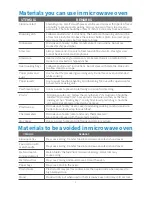 Preview for 8 page of Midea 1025F2A Instruction Manual