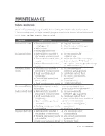 Preview for 20 page of Midea 1025F2A Instruction Manual