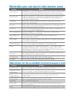 Preview for 10 page of Midea 1034N1A Instruction Manual