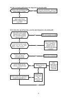 Preview for 53 page of Midea 11DSNA-A-1301 Service Manual