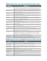 Preview for 9 page of Midea 1817G1A Instruction Manual