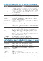 Preview for 9 page of Midea 1834G1A Instruction Manual