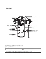 Preview for 3 page of Midea 190RDN3-E Installation And Owner'S Manual