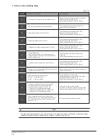 Preview for 16 page of Midea 190RDN3-E Installation And Owner'S Manual