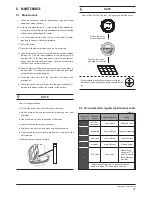 Preview for 17 page of Midea 190RDN3-E Installation And Owner'S Manual