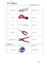 Preview for 33 page of Midea 22031010000481 Service Manual