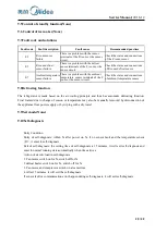 Preview for 29 page of Midea 22031010001341 Service Manual