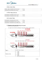 Предварительный просмотр 29 страницы Midea 22031020000054 Service Manual